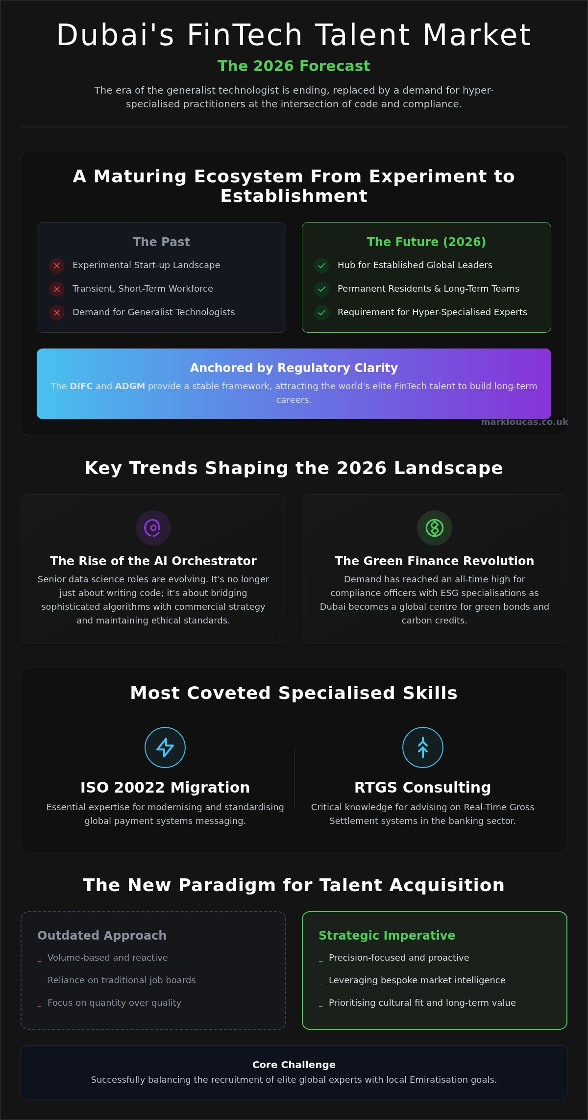 Fintech Talent Market Trends Dubai and the Strategic Outlook for 2026