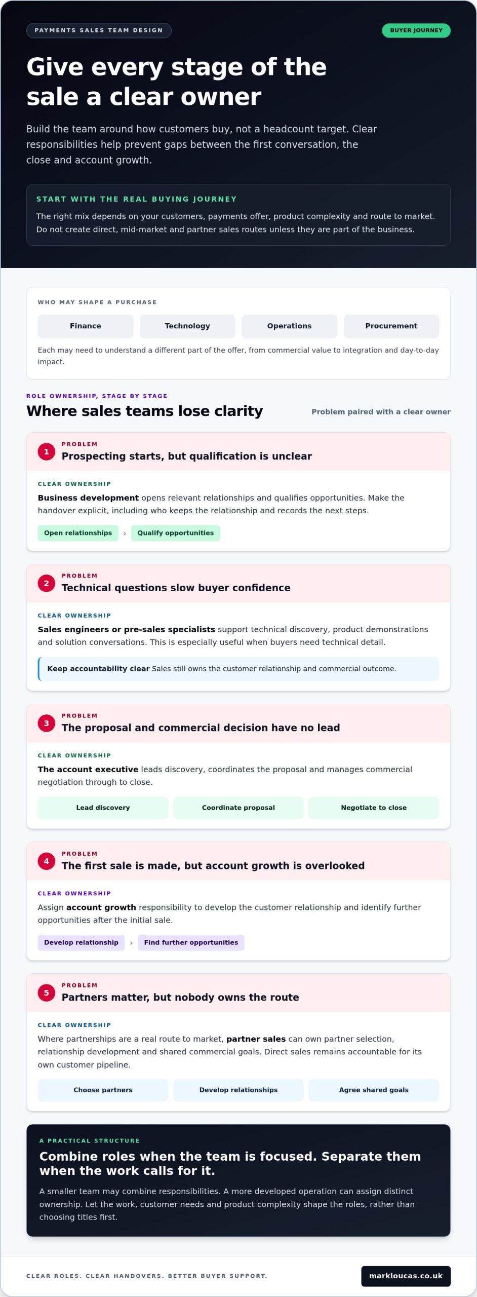 Building a Sales Team for a Payments Company