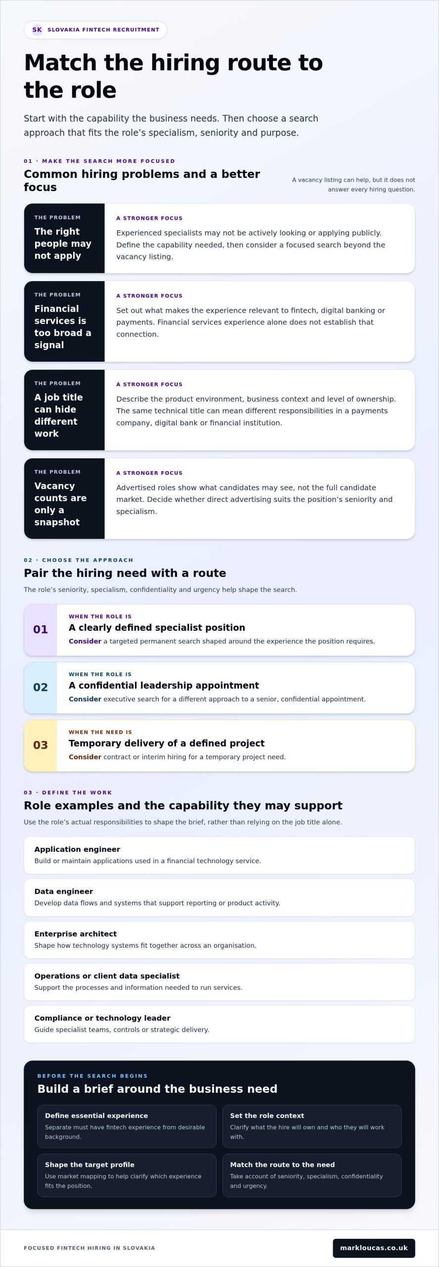 Slovakia Fintech Recruitment for Strategic Hiring in 2026