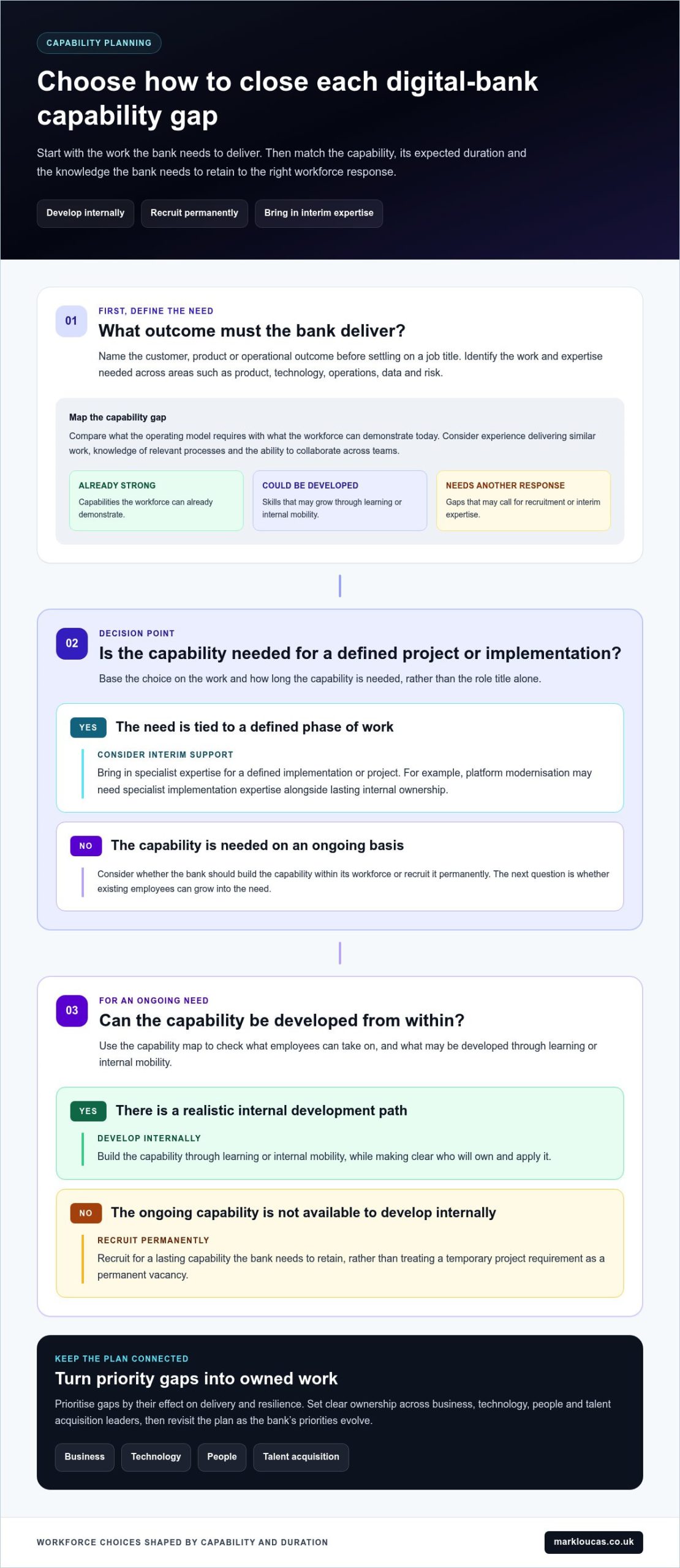 Talent Strategy for Digital Banks That Builds Lasting Capability