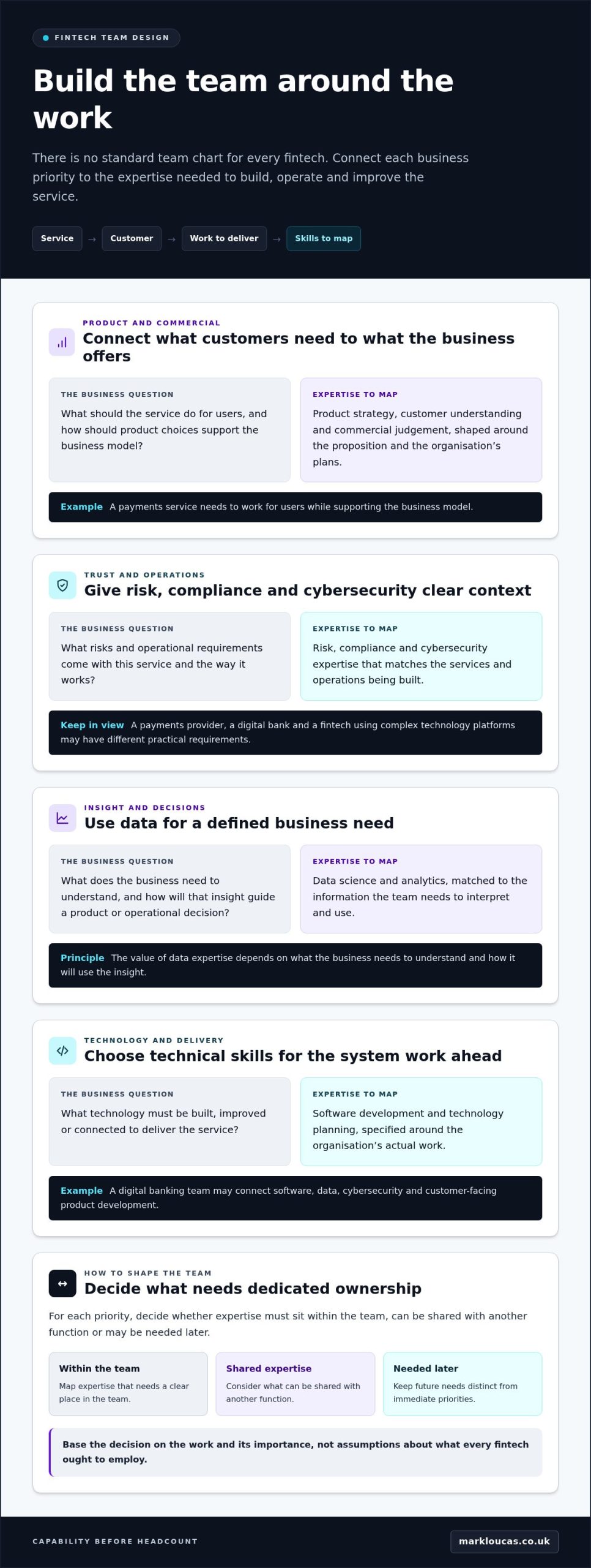 How to Build a World-Class Fintech Team