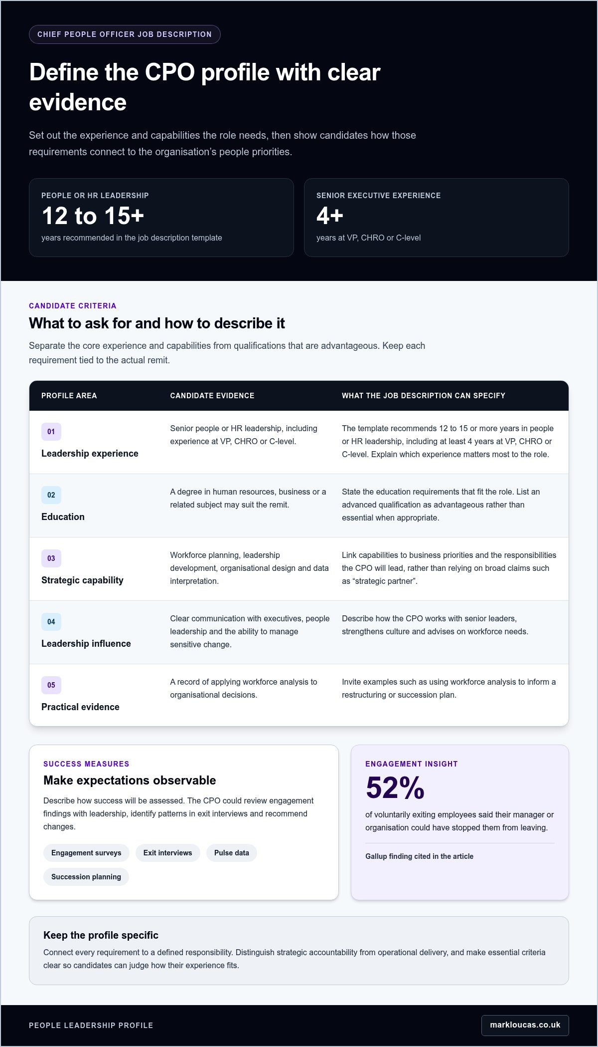 CPO Job Description: Define the Chief People Officer Role